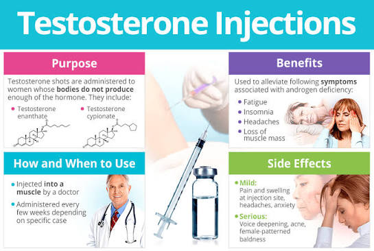Testosterone Cypionate for Sale
